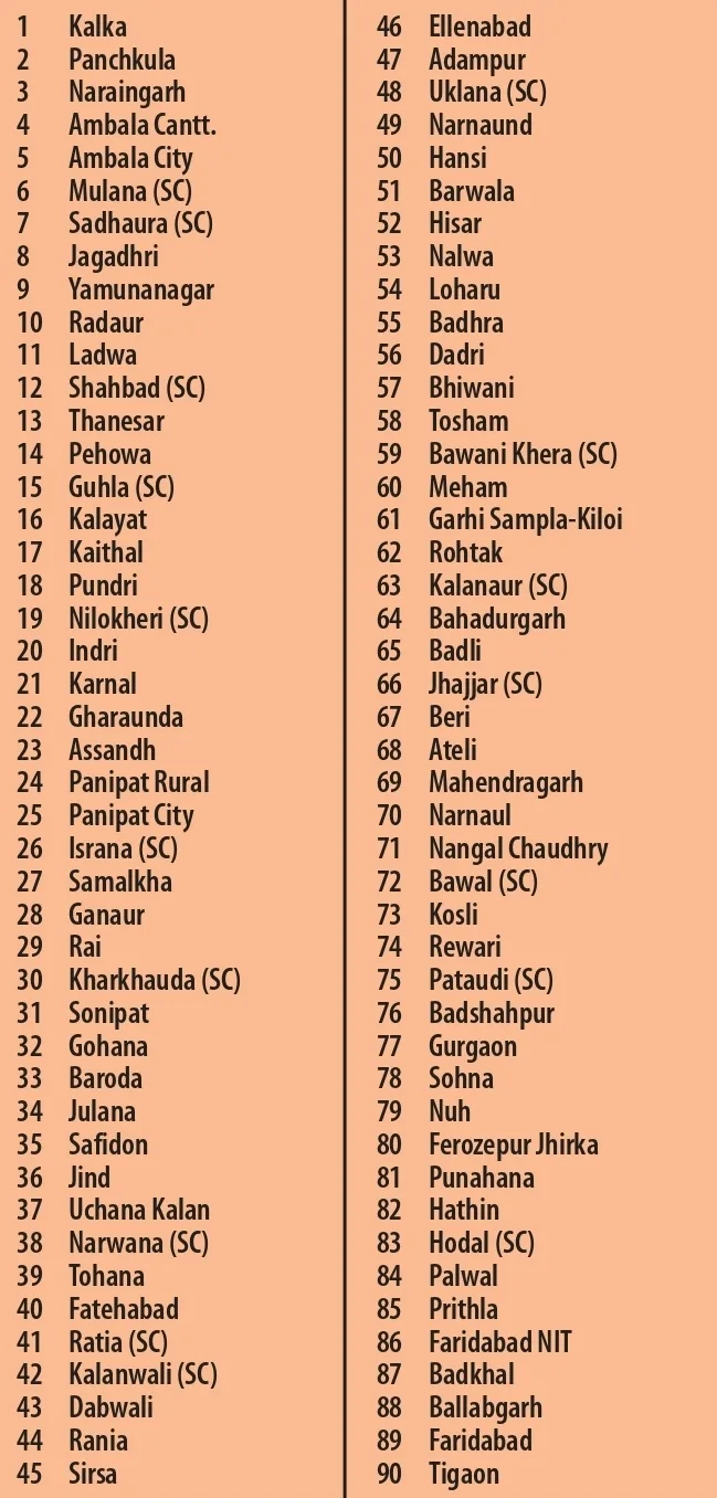 Haryana Assembly Constituency List